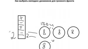 Как выбрать импеданс динамиков для громкого фронта, часть 1