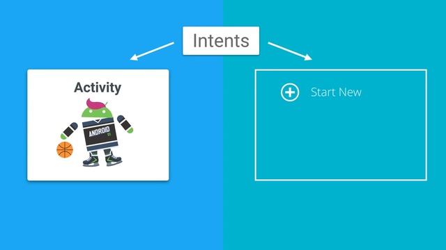 Android Tutorials by JavaCourseDrive - Intent Framework in Android Explained смотреть онлайн