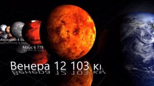 Сравнение всех Планет Солнечной Системы