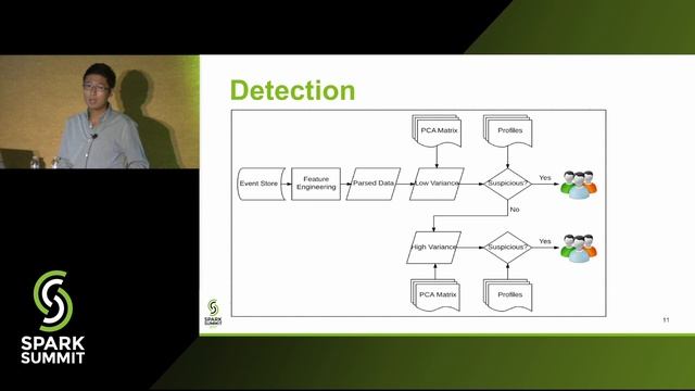 Needle in the Haystack—User Behavior Anomaly Detection for Information Security смотреть онлайн