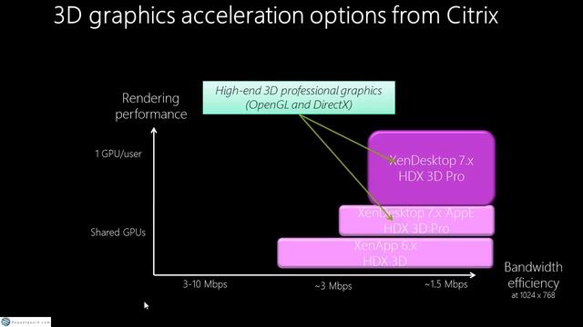 Webinar - GPU in virtualization, learn why it's important смотреть онлайн