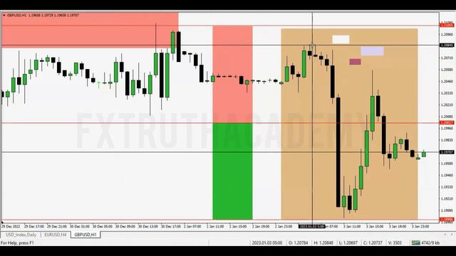 How to CATCH Intraday Price Reversals | Forex | SMC смотреть онлайн