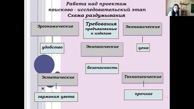 Ященко Екатерина - Прикладной дизайн и декоративно-прикладное искусство / #ПРИИС_ШАГВБУДУЩЕЕ смотреть онлайн
