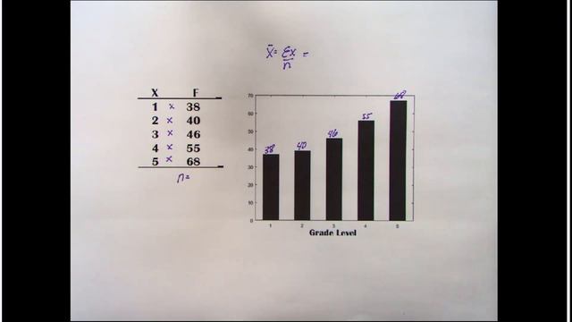 PSY 2110 Statistics: Displaying Data #2 (Bar Charts vs. Frequency Tables) смотреть онлайн