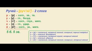 Звуко – буквенный (фонетический) разбор к слову ручей