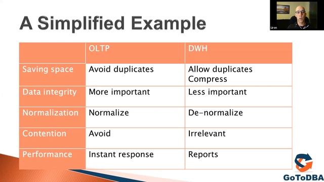 Better Designed Than Sorry - Let's Design Our DB Schema by Liron Amitzi смотреть онлайн