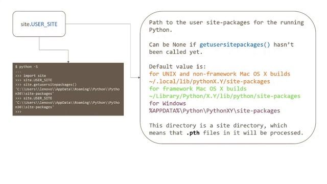 Python Modules #5: site (site-packages) - How to use site-specific configuration hook? смотреть онлайн