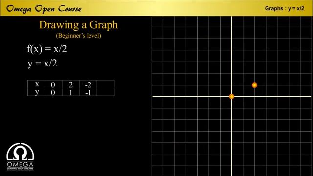 Graphs - Beginner's Level : y = x/2 смотреть онлайн