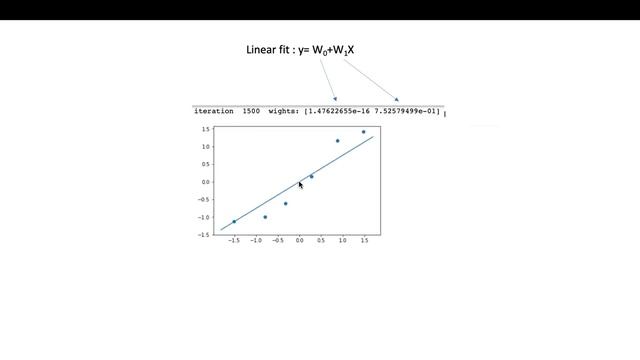 00.00 Data Science and Python - Fun video of Linear and Polynomial Fit of Linear regression Line смотреть онлайн