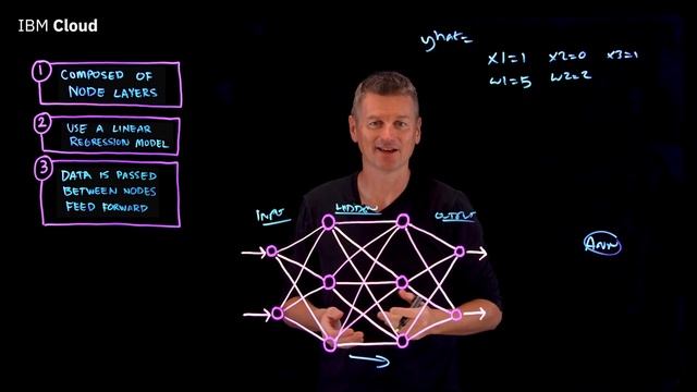 Neural Networks Explained in 5 minutes смотреть онлайн