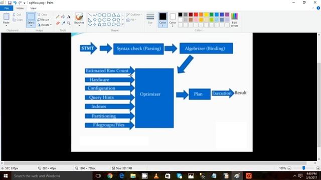 how query executes in Sql server смотреть онлайн