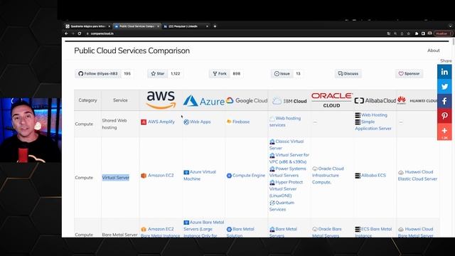 AWS, Azure, GCP ou Oracle, qual é a melhor? смотреть онлайн