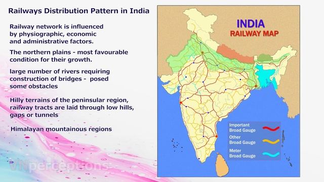 Lifelines of National Economy |10 Geography | Part 3 смотреть онлайн