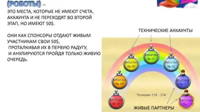 Маркетинг проекта  Золотая радуга