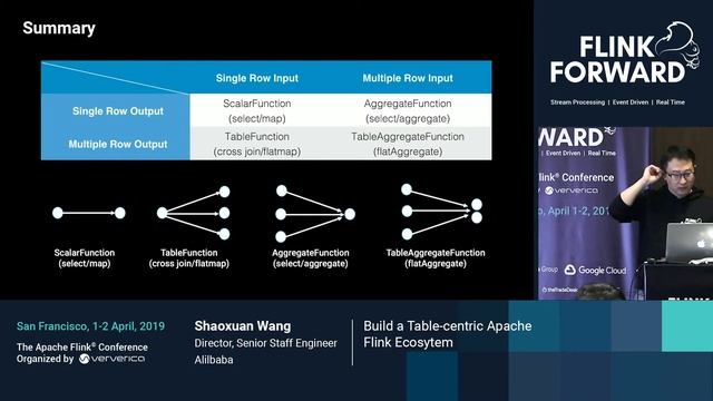 Build a Table-centric Apache Flink Ecosystem - Shaoxuan Wang смотреть онлайн