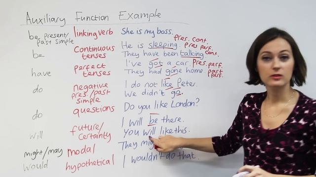 Basic English Grammar: What is an auxiliary verb? смотреть онлайн