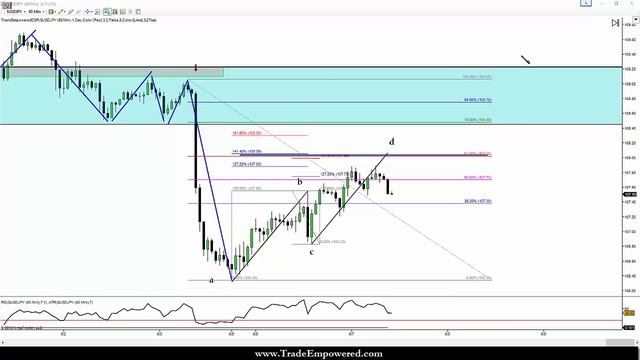 Forex Trading Live Room Special Edition (Day 1) смотреть онлайн