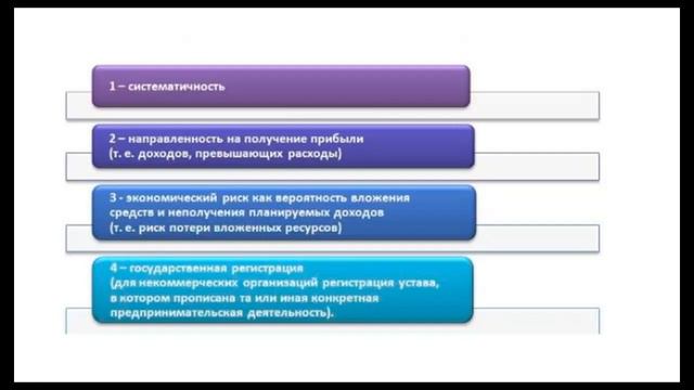 Приносящая доход деятельность в НКО смотреть онлайн