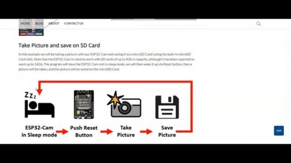 ESP32-Cam Complete Guide