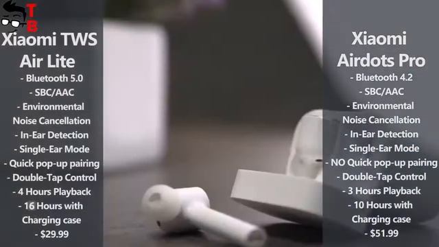 Xiaomi Mi True Wireless Earphones Lite TWS Bluetooth 5.0 смотреть онлайн