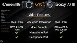 Camera Comparison : Canon R8 vs Sony A7 III