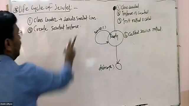 MSBTE Lecture: Introduction to servlet, Life cycle of servlet, Directory structure for servlet page смотреть онлайн