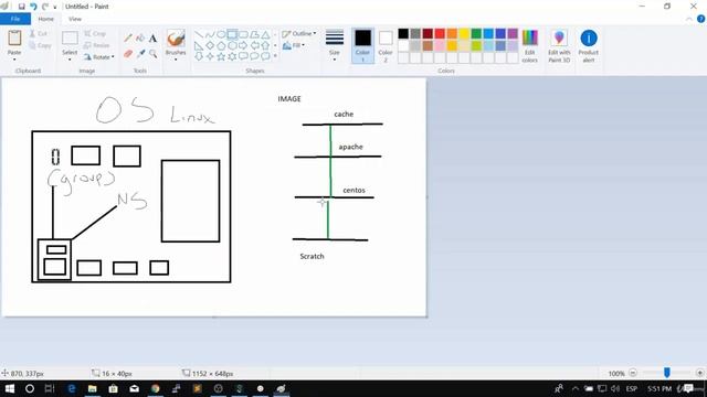 5. Basics of a Dockerfile || #Docker, From Zero To Hero Become a DevOps Docker Master смотреть онлайн