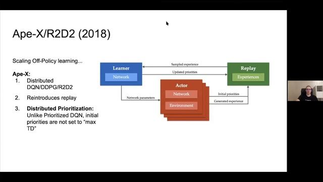 Adv RL: Distributed RL (Sergey Kolesnikov) смотреть онлайн