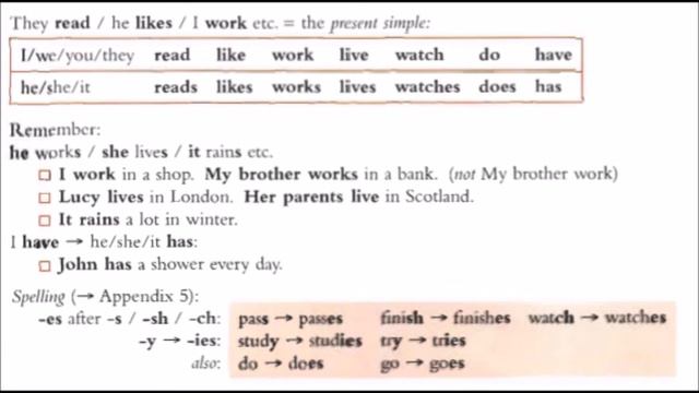 Unit 5 - present simple смотреть онлайн