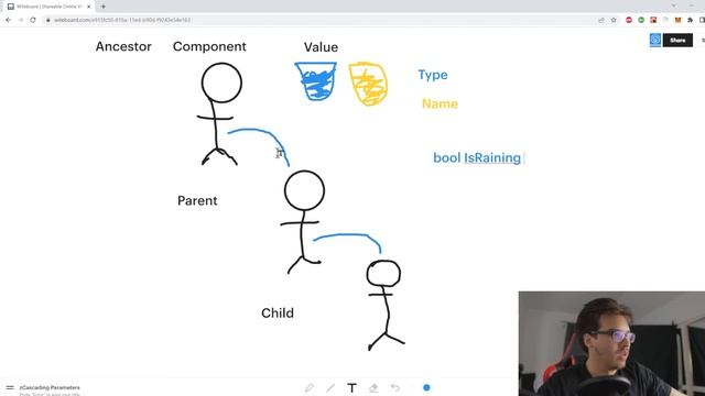 Simplest Explanation Of Cascading Parameters in Blazor (Illustrated) смотреть онлайн