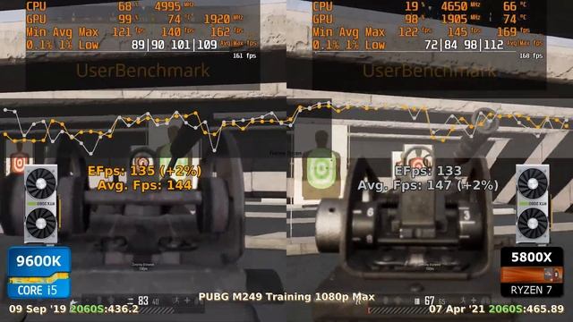 9600K vs 5800X - 2060S ? CSGO ? Fortnite ? PUBG ? GTAV ? Overwatch.