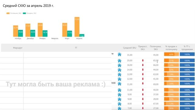 АльтМонитор Отчет средний SKU смотреть онлайн