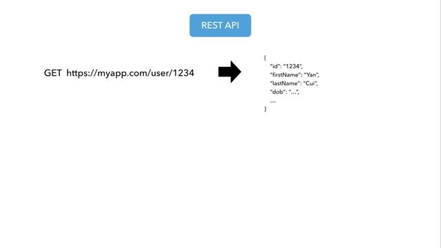 What is GraphQL (and why you should care)? смотреть онлайн