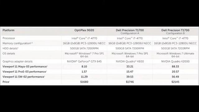 Dell Precision T1700 vs Opti 9020 performance comparison demo смотреть онлайн