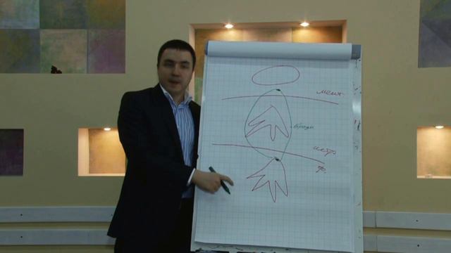Три уровня пространства ментальный, астральный и физический смотреть онлайн