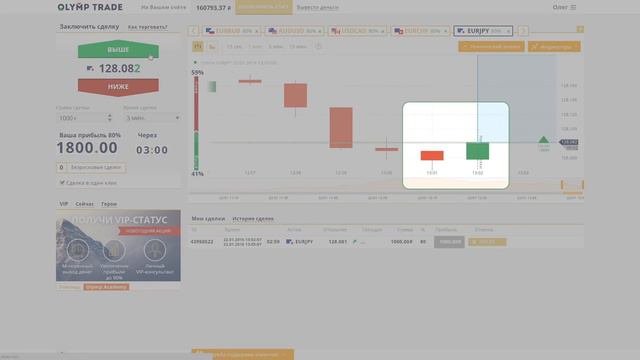 Стратегия "Японский стандарт". OlympTrade смотреть онлайн