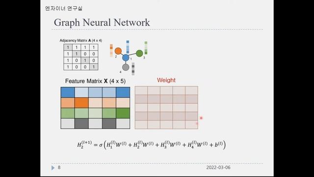 개쉬운 그래프 뉴럴 네트워크 Graph Neural Network смотреть онлайн