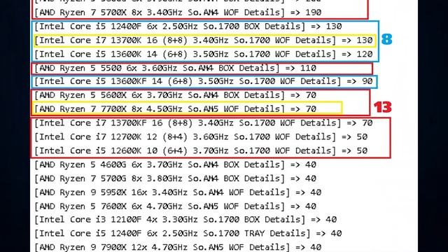 ?Ryzen 7 5800X3D ?El mejor procesador para GAMING смотреть онлайн