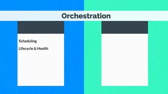 CA DOI: Getting Started with Docker and Openshift смотреть онлайн