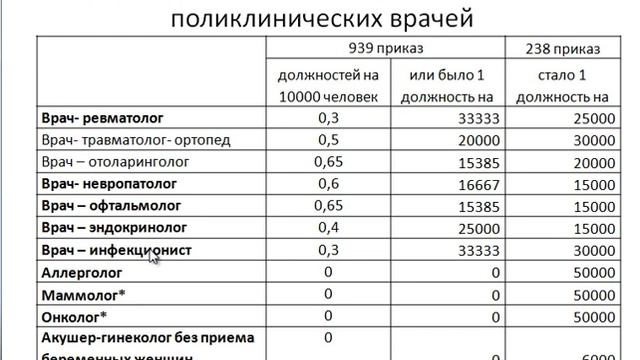 Минздрав Казахстана и дефицит кадров смотреть онлайн