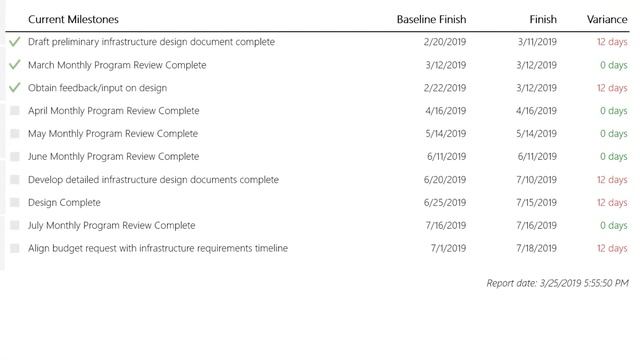 Microsoft Project Online - Modern Project Status Report смотреть онлайн