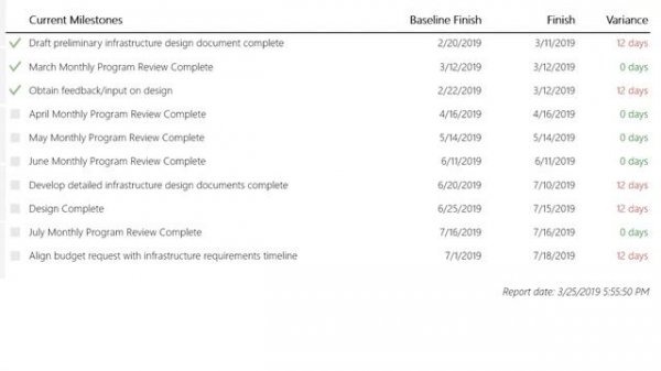 Microsoft Project Online - Modern Project Status Report