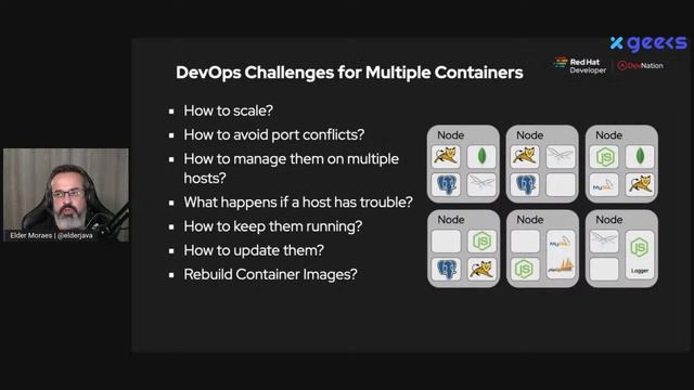 What's in Kubernetes that developers should care about (and why) смотреть онлайн