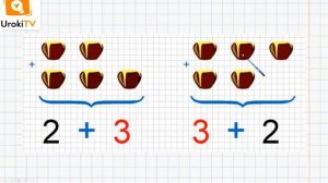 Перестановка слагаемых. Математика 1 класс