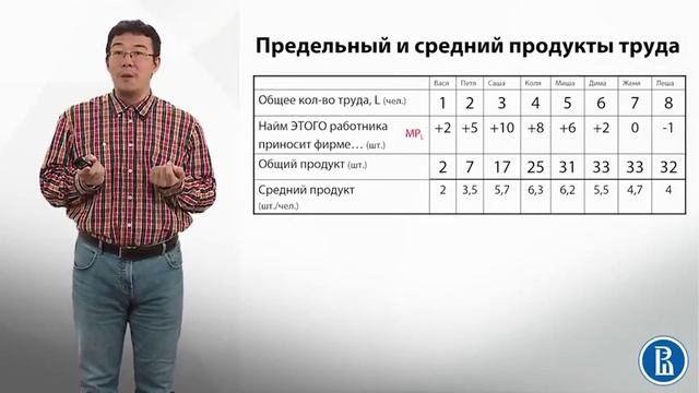4.3 Закон убывающей предельной производительности смотреть онлайн