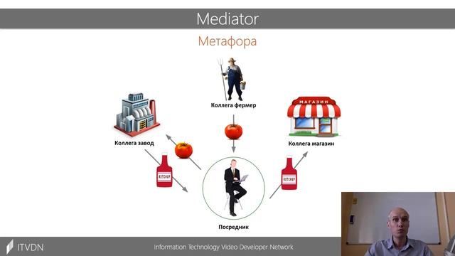 Поведенческие шаблоны - Mediator. Курс "Шаблоны проектирования" смотреть онлайн