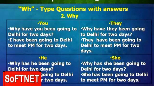 ENGLISH || English - Spoken English - Present Perfect Continuous Tense - P6 || A.S. Reddy смотреть онлайн