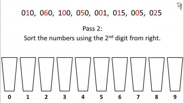 Sorting Algorithm | Radix Sort - step by step guide
