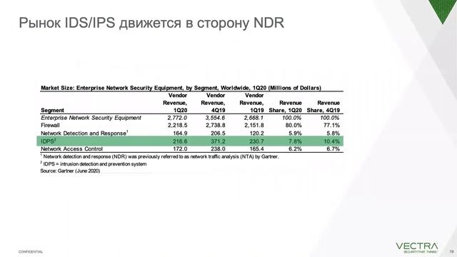 Знакомство с Vectra