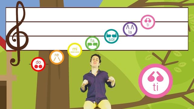 Solfege Hand Sign Review - Solfege Singing Preschool Learning Videos Music Lesson From Prodigies